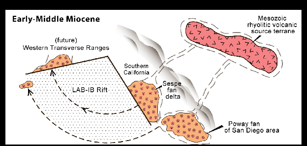 Early-Middle Miocene