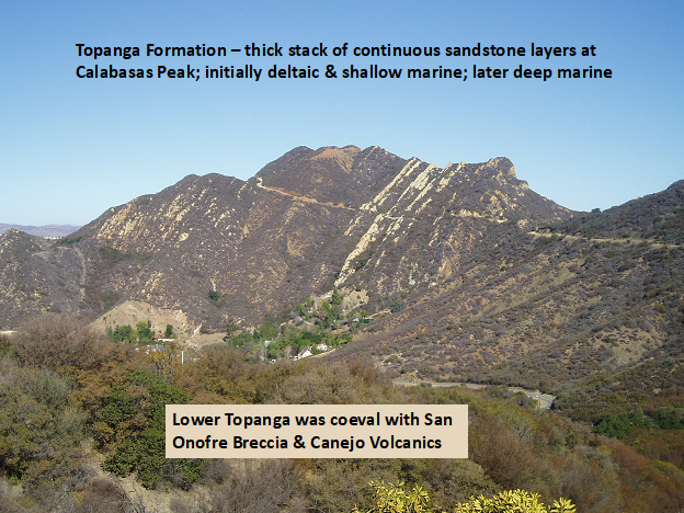 Topanga Formation